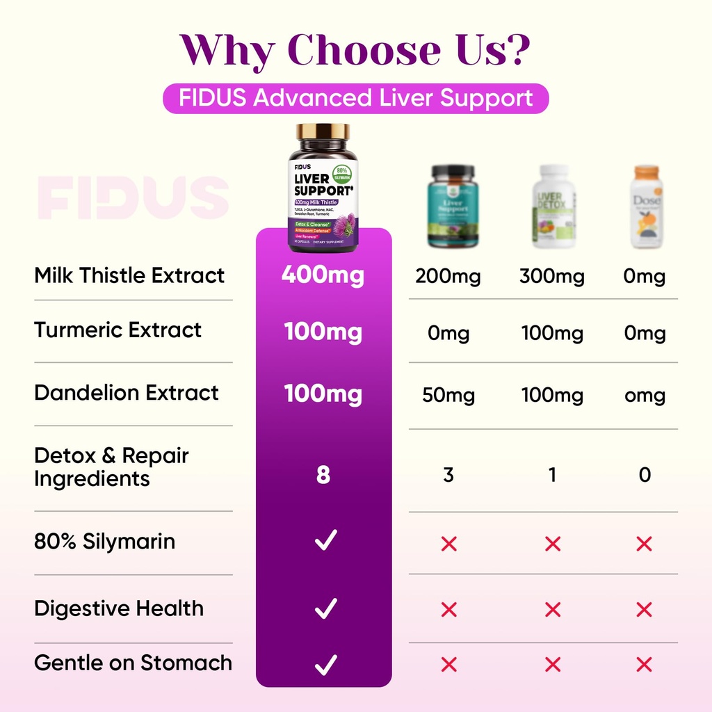 fidus-milk-thistle-liver-liver-cleanse-d-2.jpg