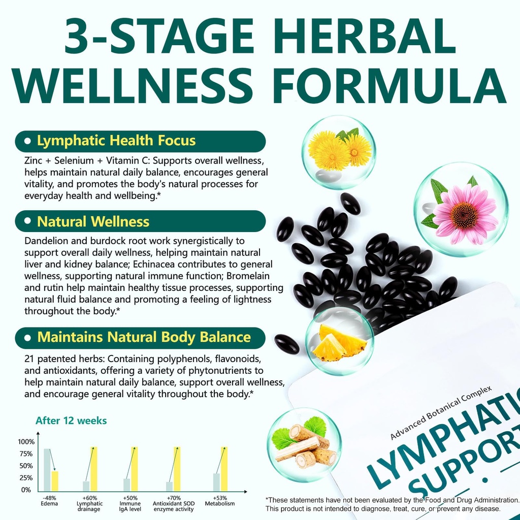 lymphatic-drainage-supplement-with-echin-5.jpg