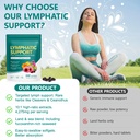 lymphatic-drainage-supplements-480-softg-6.jpg