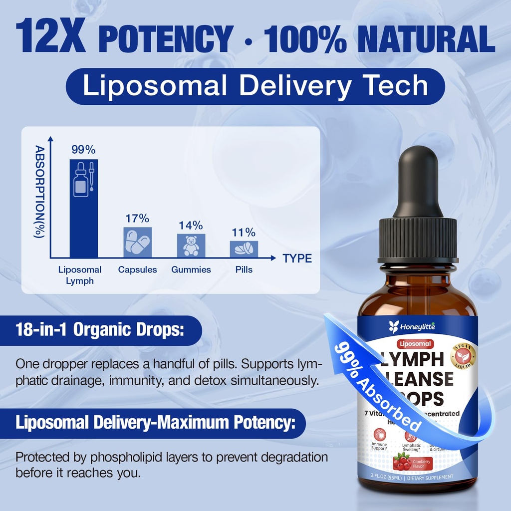lymphatic-drainage-drops-1800mg-18-herba-4.jpg