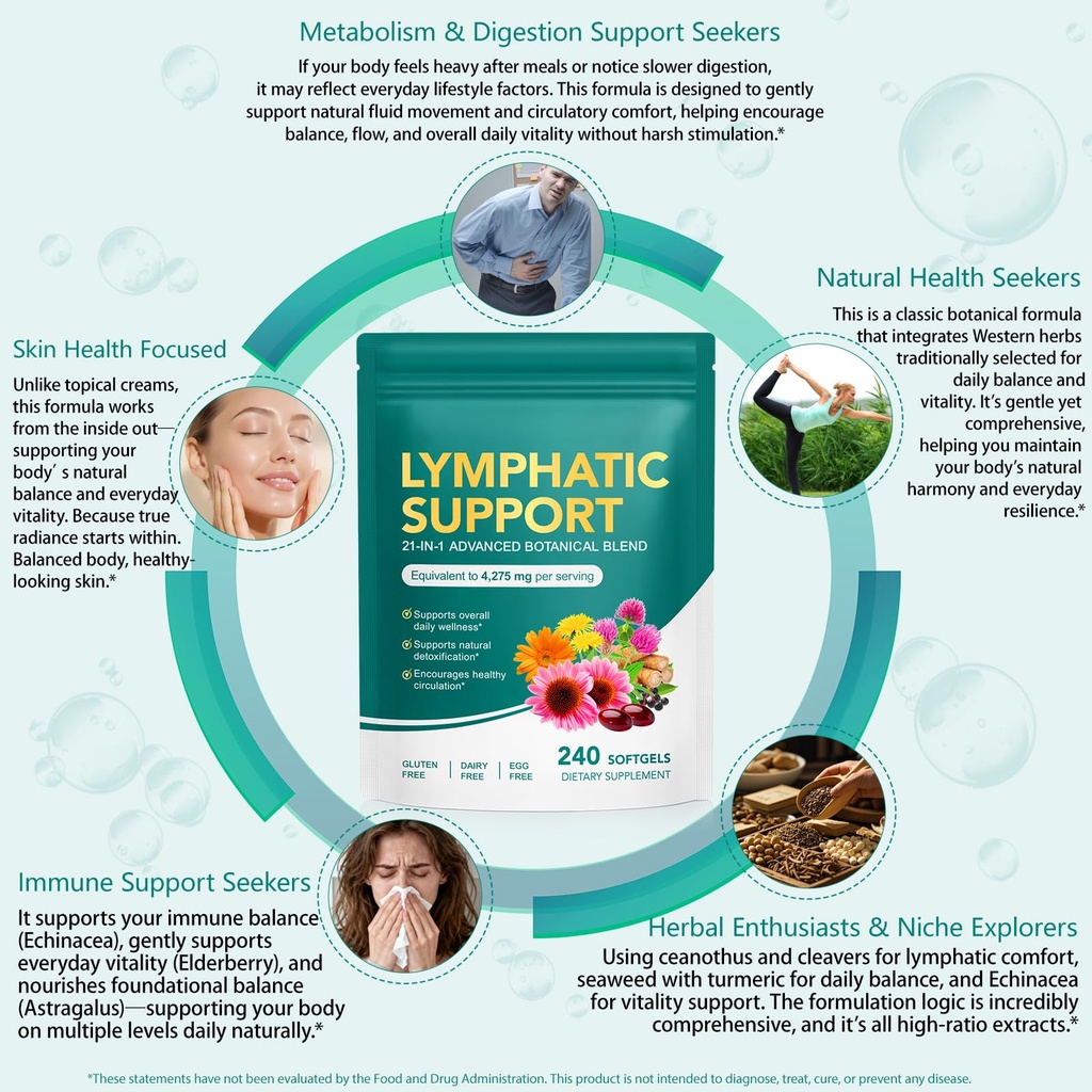 lymphatic-drainage-supplements-240-softg-3.jpg