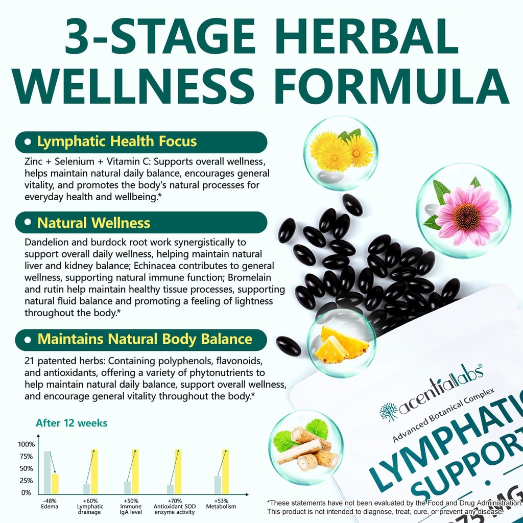 lymphatic-drainage-supplements-4275mg-he-5.jpg
