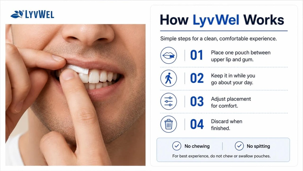 lyvwel-225mg-caffeine-pouches-guarana-po-6.jpg