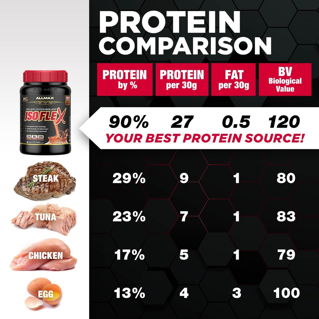 allmax-isoflex-pure-whey-isolate-protein-5.jpg