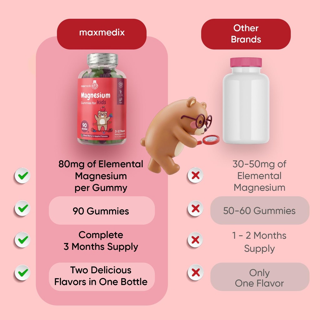 maxmedix-kids-magnesium-citrate-gummies--3.jpg