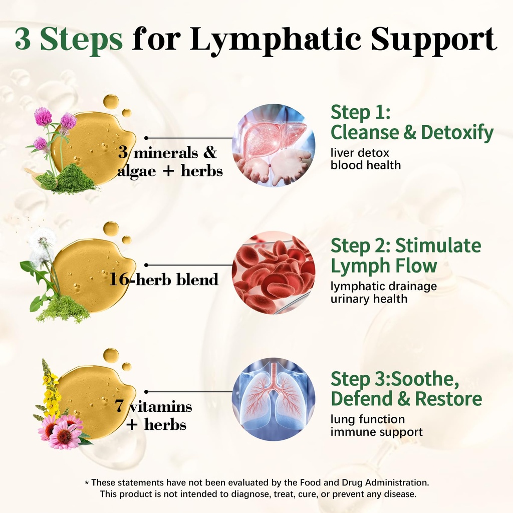 migcopat-26-in-1-lymphatic-drainage-drop-6.jpg