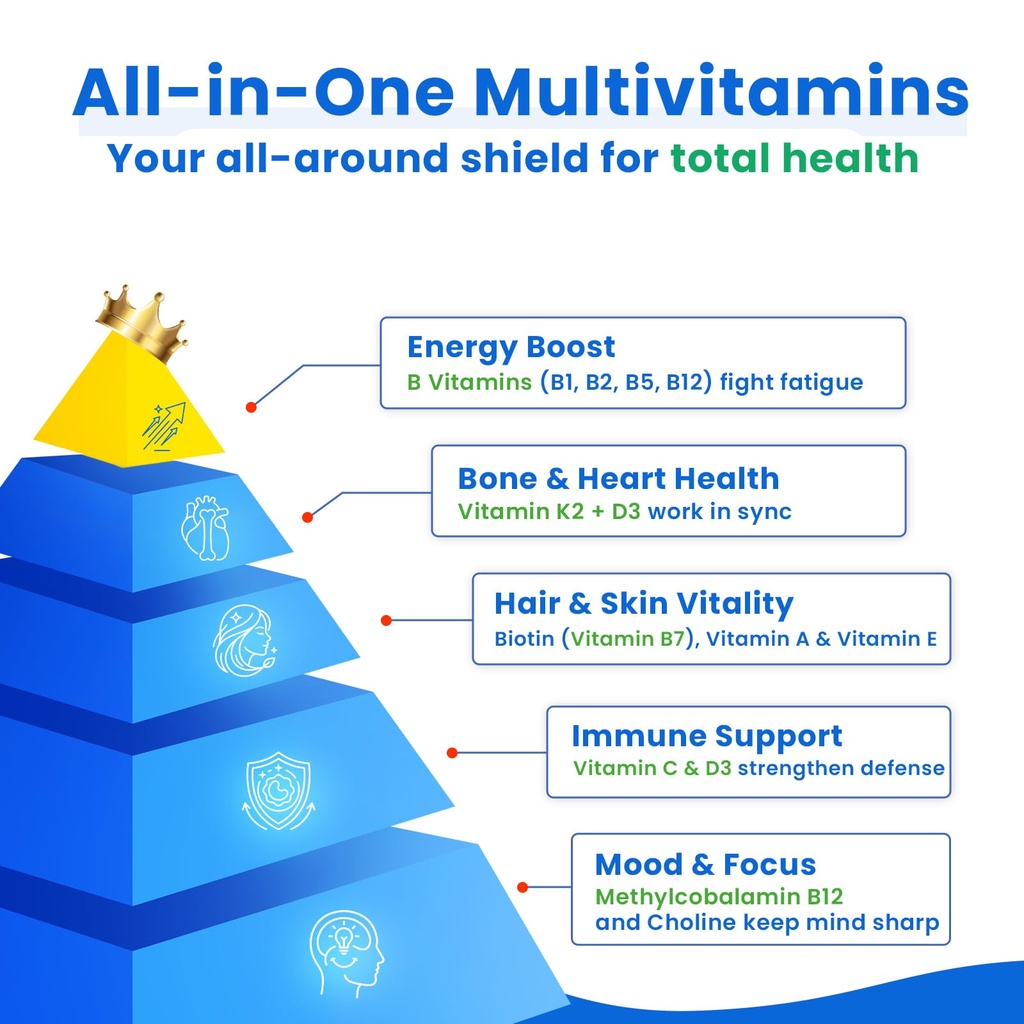 16-in-1-vitamin-b-complex-multivitamin-f-5.jpg