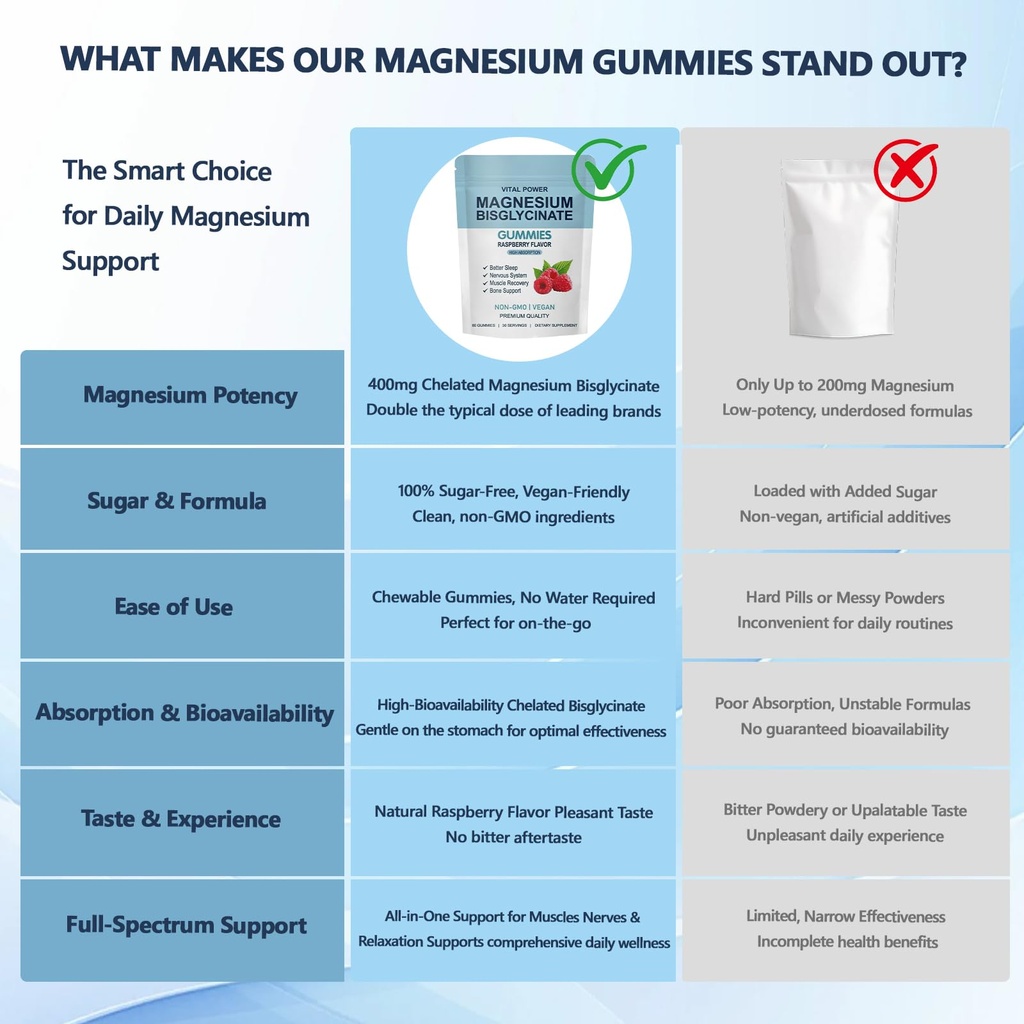 magnesium-bisglycinate-gummies-with-400m-4.jpg