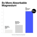 magnesium-glycinate-1000mg-liposomal-mag-2.jpg