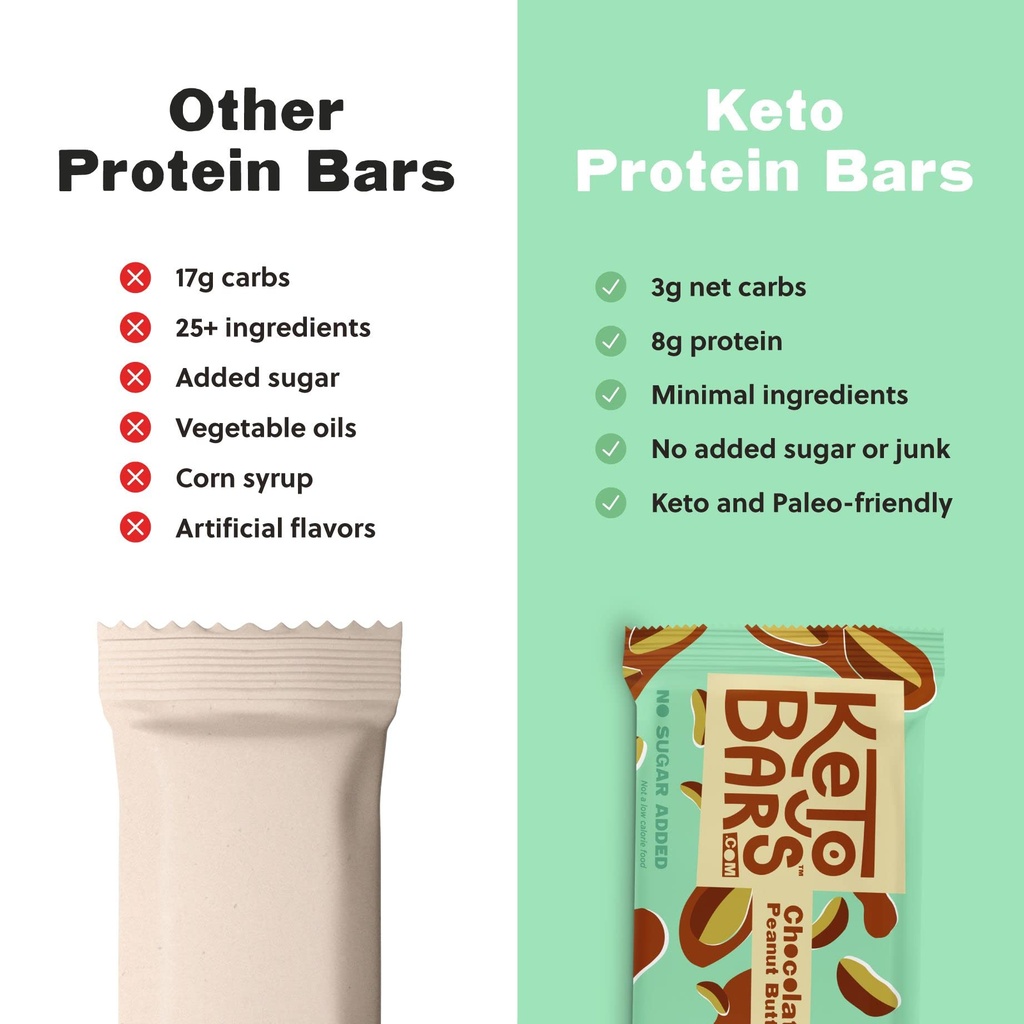 keto-bars-the-original-high-fat-low-carb-3.jpg