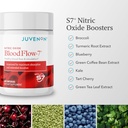 juvenon-bloodflow-7-nitric-oxide-supplem-6.jpg