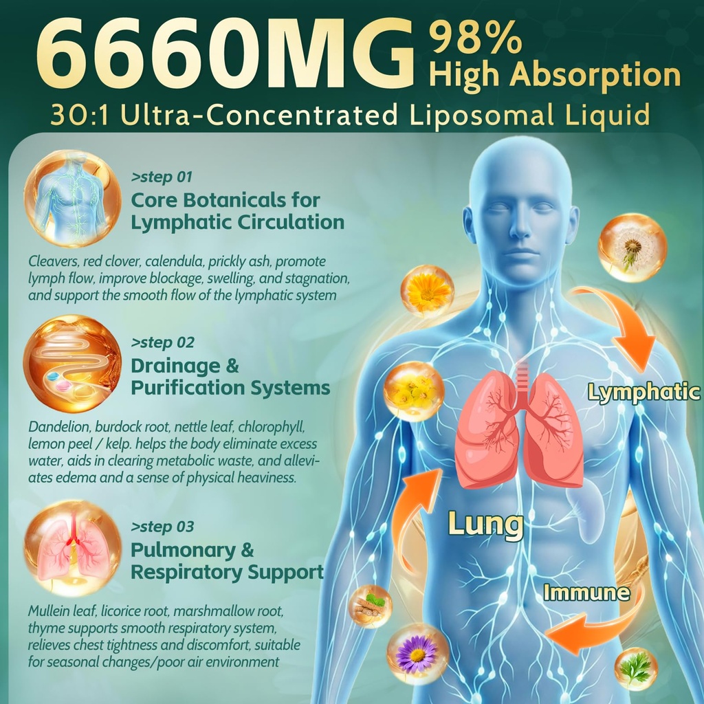 27-in-1-liposomal-lymphatic-drainage-sup-4.jpg