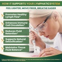 dalin-liposomal-lymphatic-drainage-drops-3.jpg