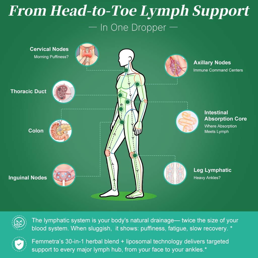2-pack-liposomal-lymphatic-drainage-supp-4.jpg