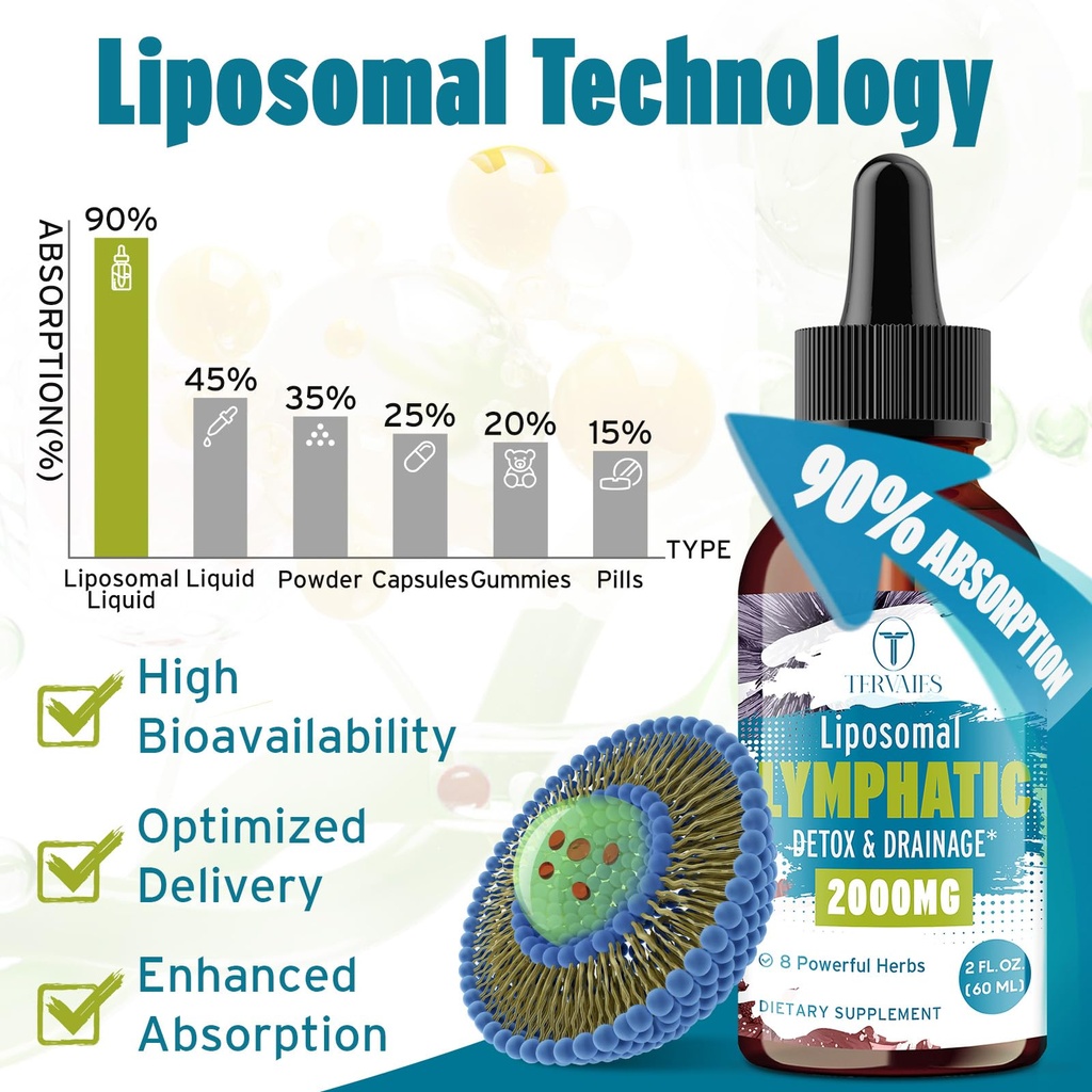 liposomal-lymphatic-detox-drainage-drops-4.jpg