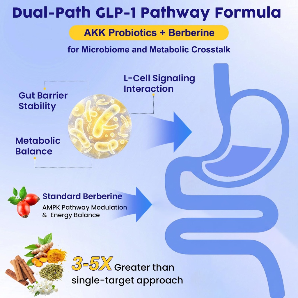 glp-1-glp-1-supplement-for-women-men-nat-3.jpg