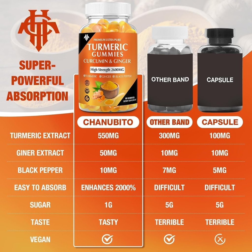 turmeric-curcumin-gummies-1-pack-turmeri-5.jpg