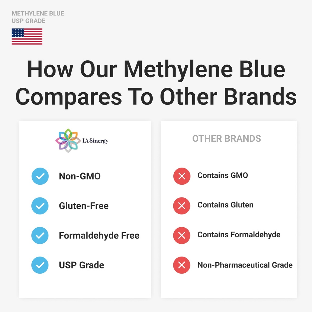 methylene-blue-gummies-5mg-supports-cogn-5.jpg