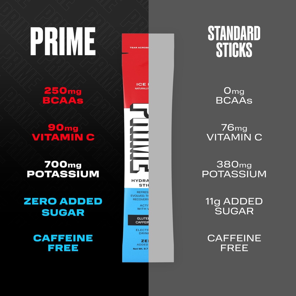 prime-hydration-electrolyte-powder-stick-4.jpg
