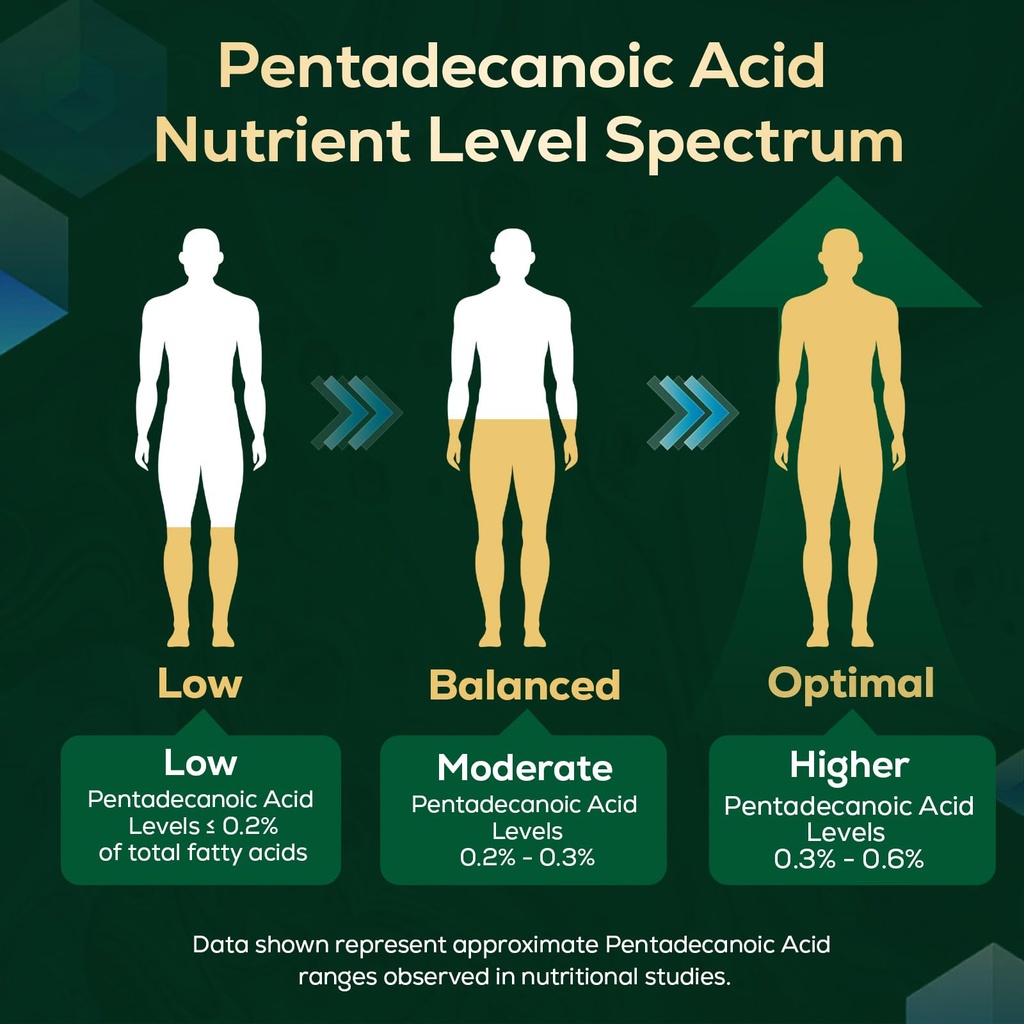 pentadecanoic-acid-c15-0-supplement-high-5.jpg