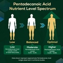 pentadecanoic-acid-c15-0-supplement-high-5.jpg