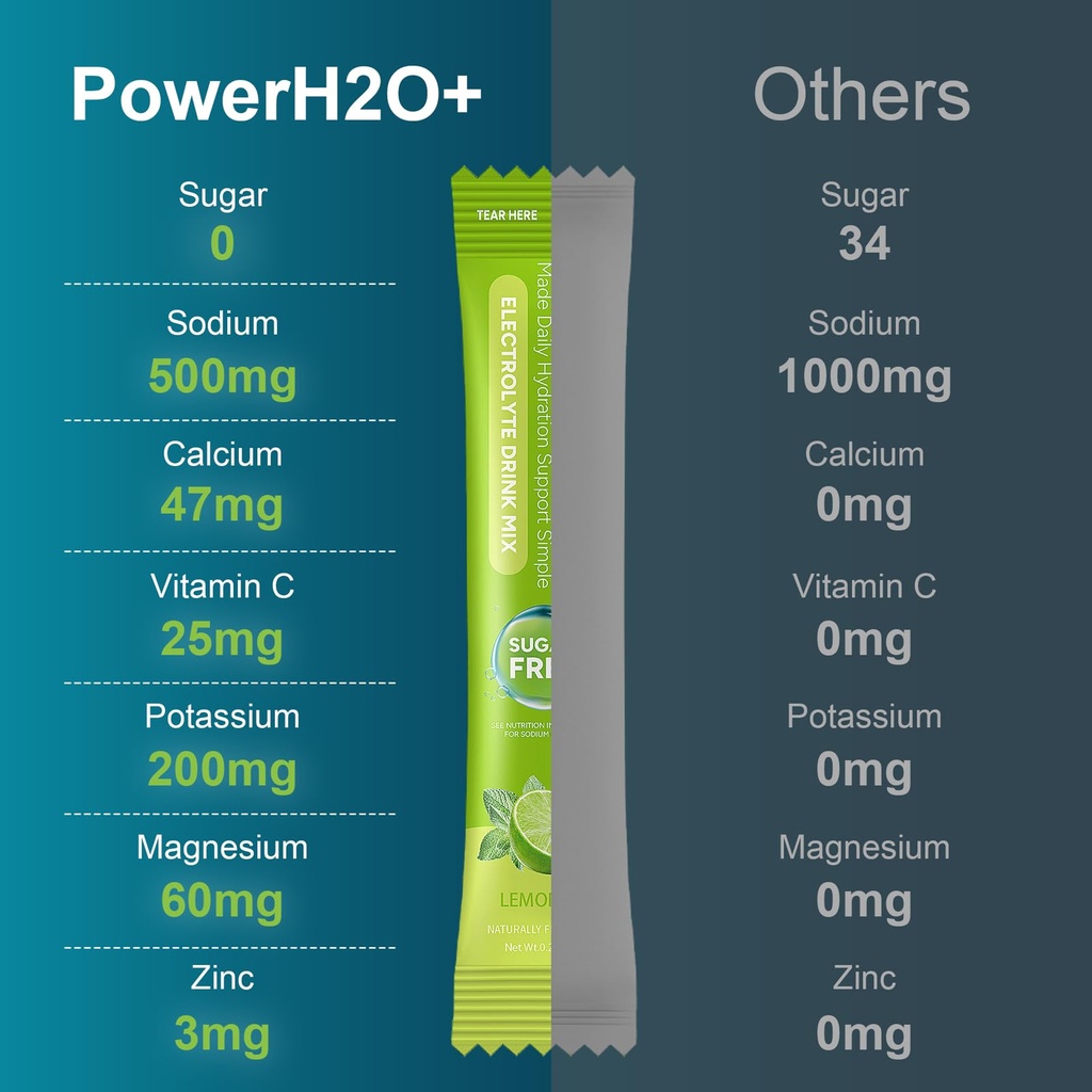 20-sticks-sugar-free-electrolytes-powder-5.jpg