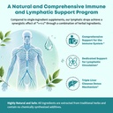 2-pack-lymphatic-drainage-drops-lymphati-5.jpg