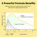 glp-1-supplement-with-berberine-1000mg-a-6.jpg