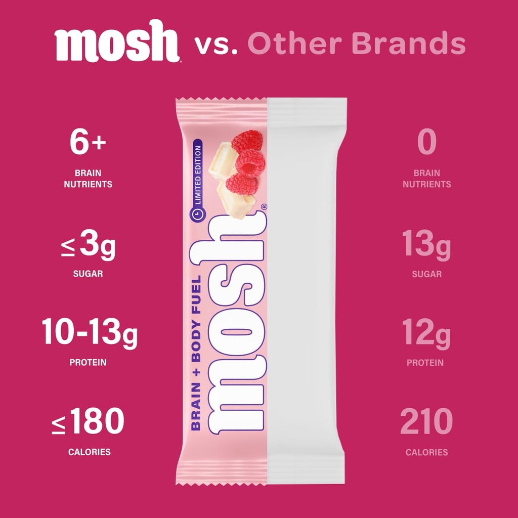 mosh-raspberry-white-chocolate-crunch-ke-3.jpg