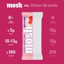 mosh-raspberry-white-chocolate-crunch-ke-3.jpg