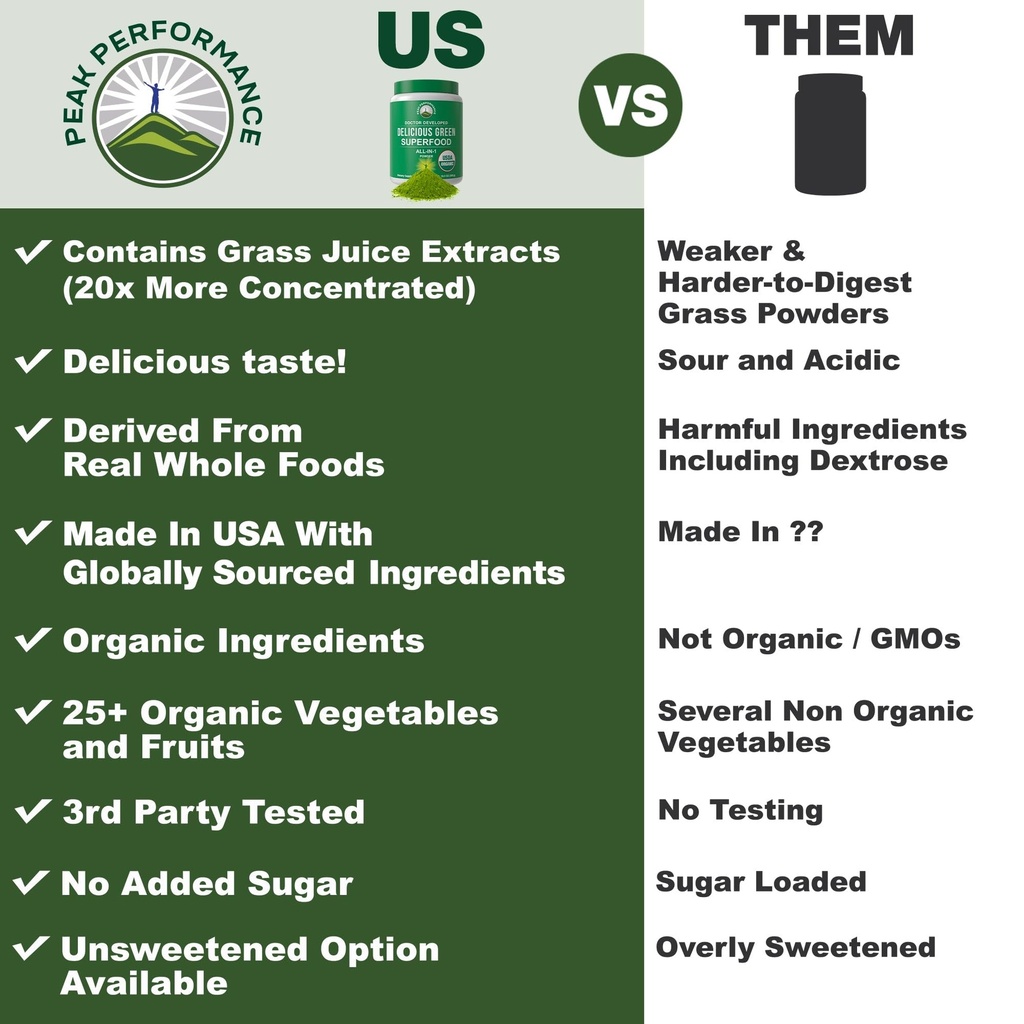 peak-performance-organic-greens-superfoo-2.jpg