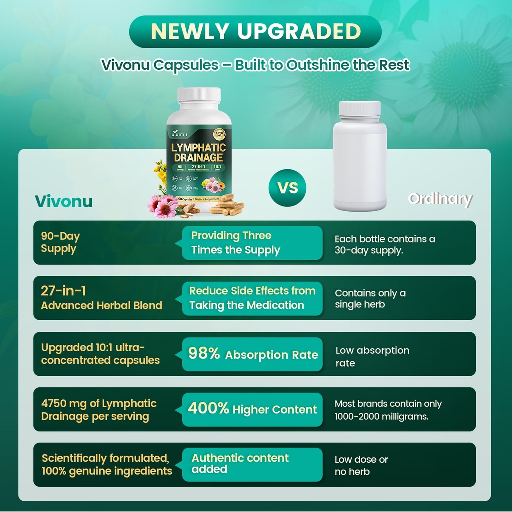 vivonu-27-in-1-liposome-lymphatic-draina-6.jpg
