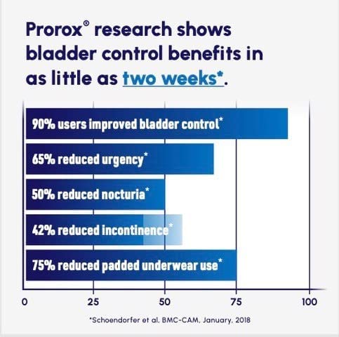 healthy-prostate-bladder-control-prostat-6.jpg