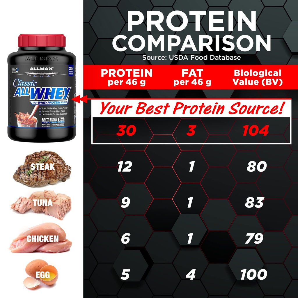 allmax-classic-allwhey-whey-protein-powd-4.jpg