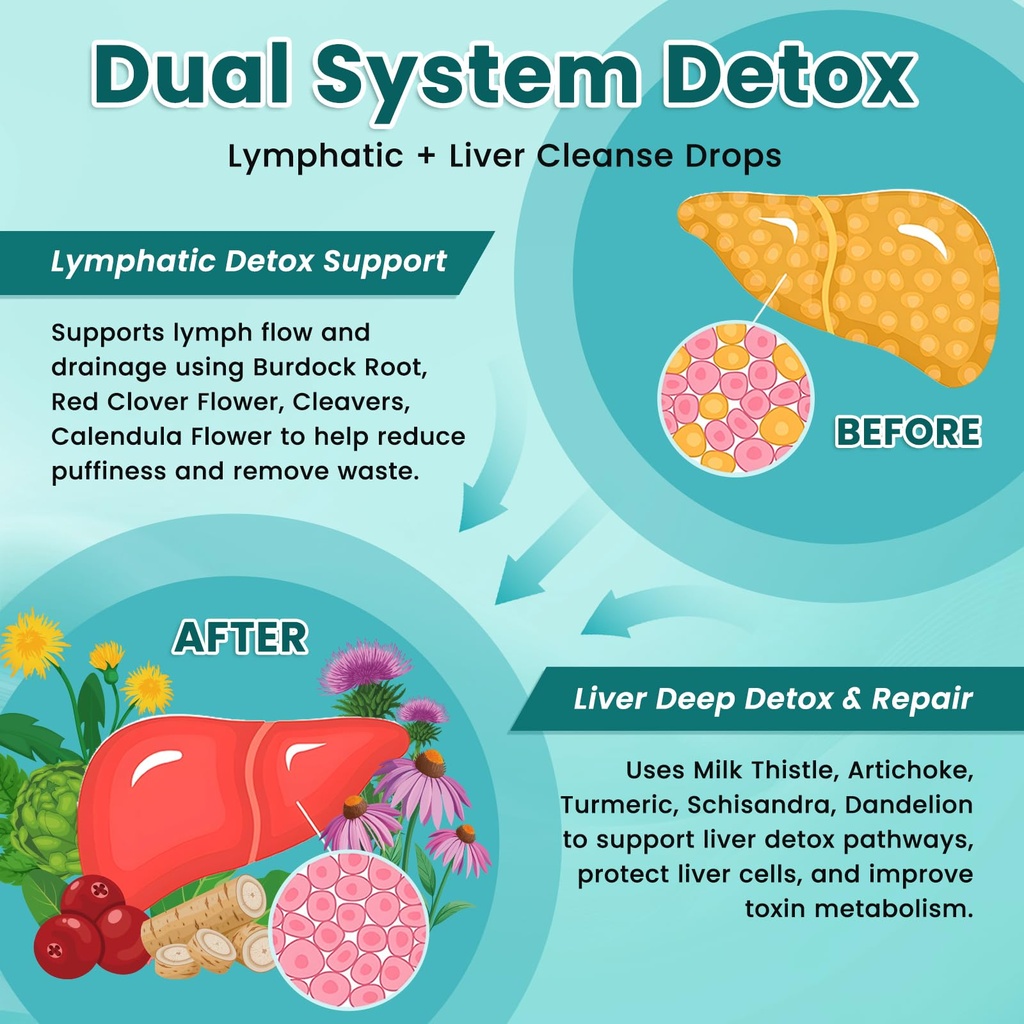 2-pack-liposomal-lymphatic-drainage-drop-4.jpg