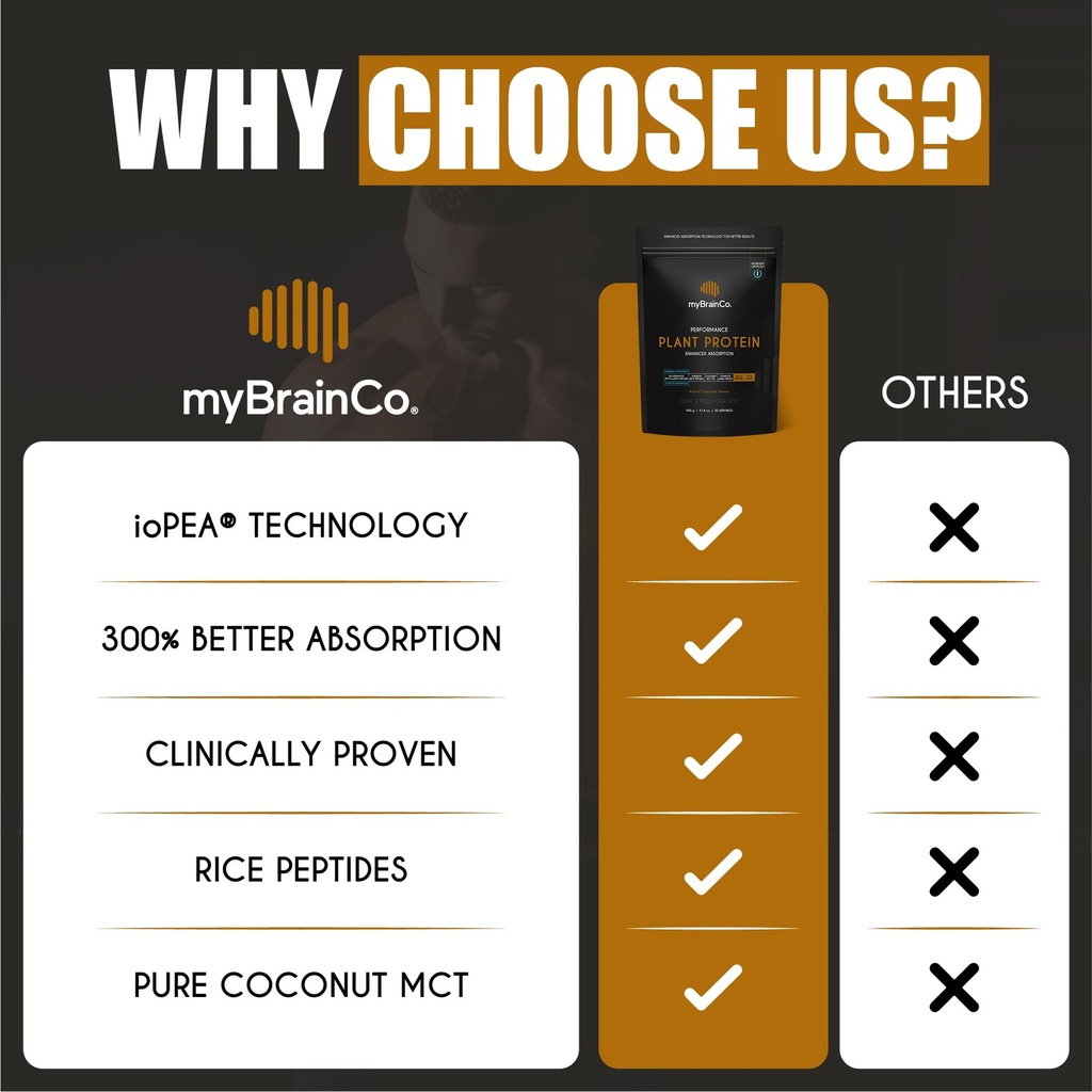mybrainco-bio-optimized-plant-protein-po-6.jpg