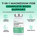 magnesium-seven-7-forms-of-magnesium-in--3.jpg
