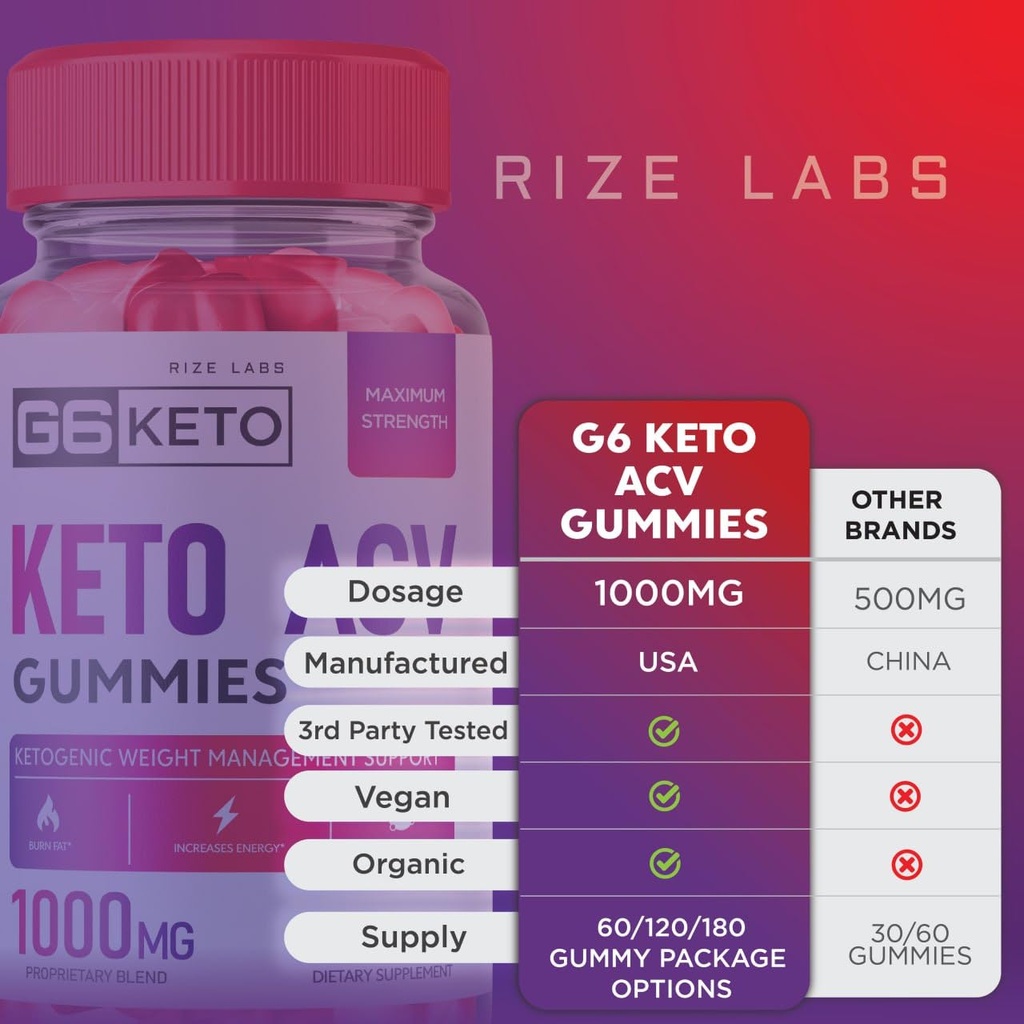 rize-labs-2-pack-g6-keto-gummies-g6-keto-6.jpg