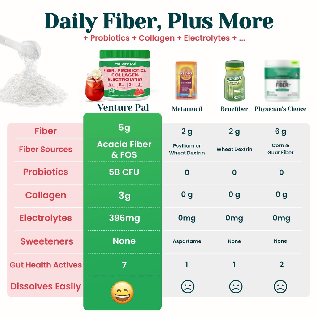 6-in-1-daily-prebiotic-fiber-powder-for--3.jpg