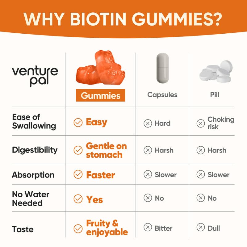 venture-pal-biotin-gummies-with-collagen-2.jpg