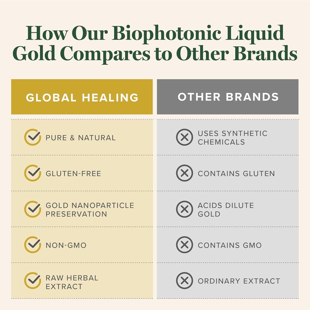 global-healing-center---biophotonic-liqu-5.jpg