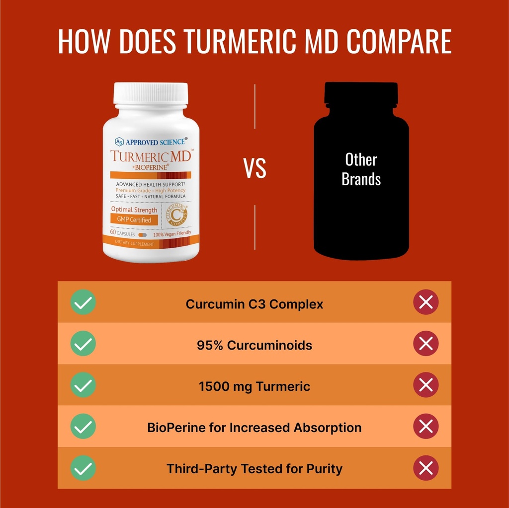 approved-science-turmeric-md-turmeric-ex-5.jpg