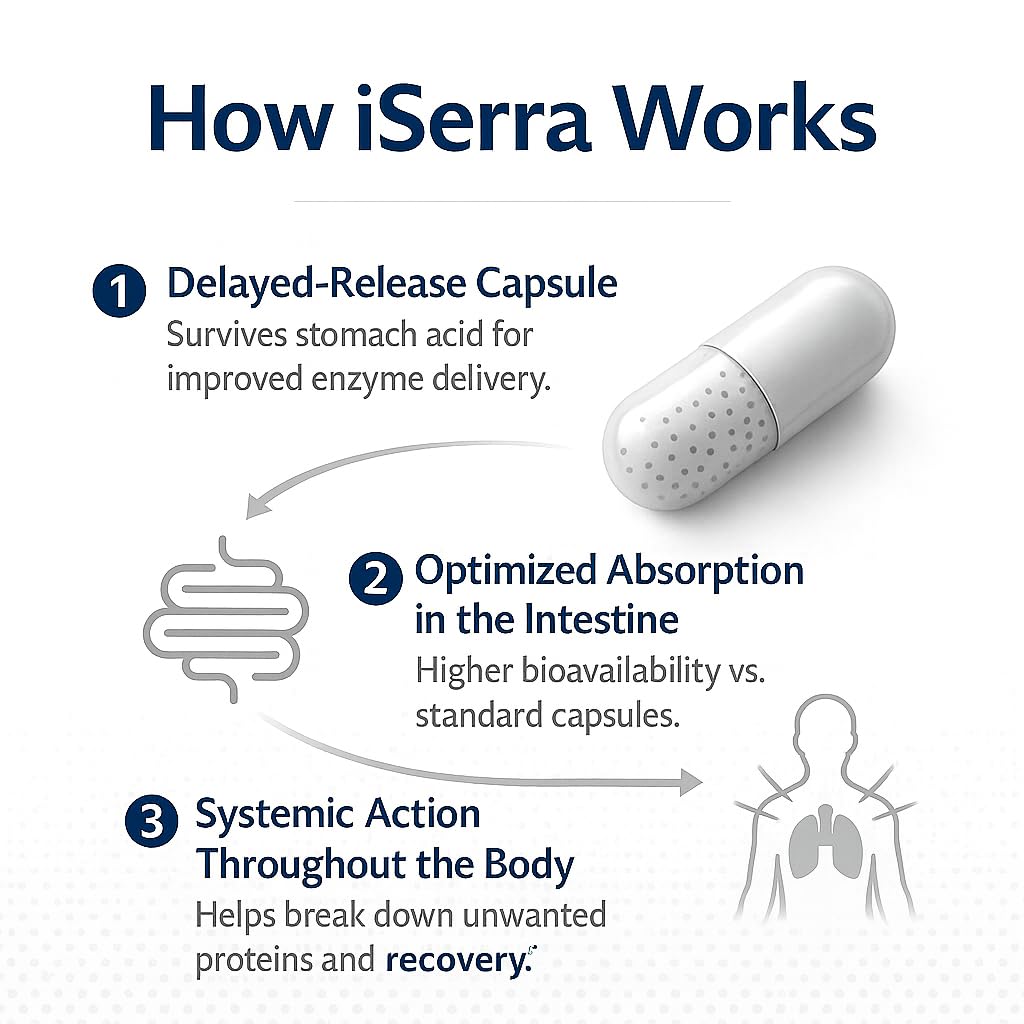 iserra-advanced-series-serrapeptase-250--4.jpg
