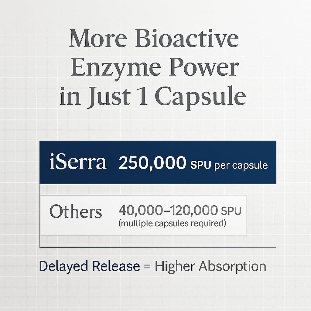 iserra-advanced-series-serrapeptase-250--3.jpg