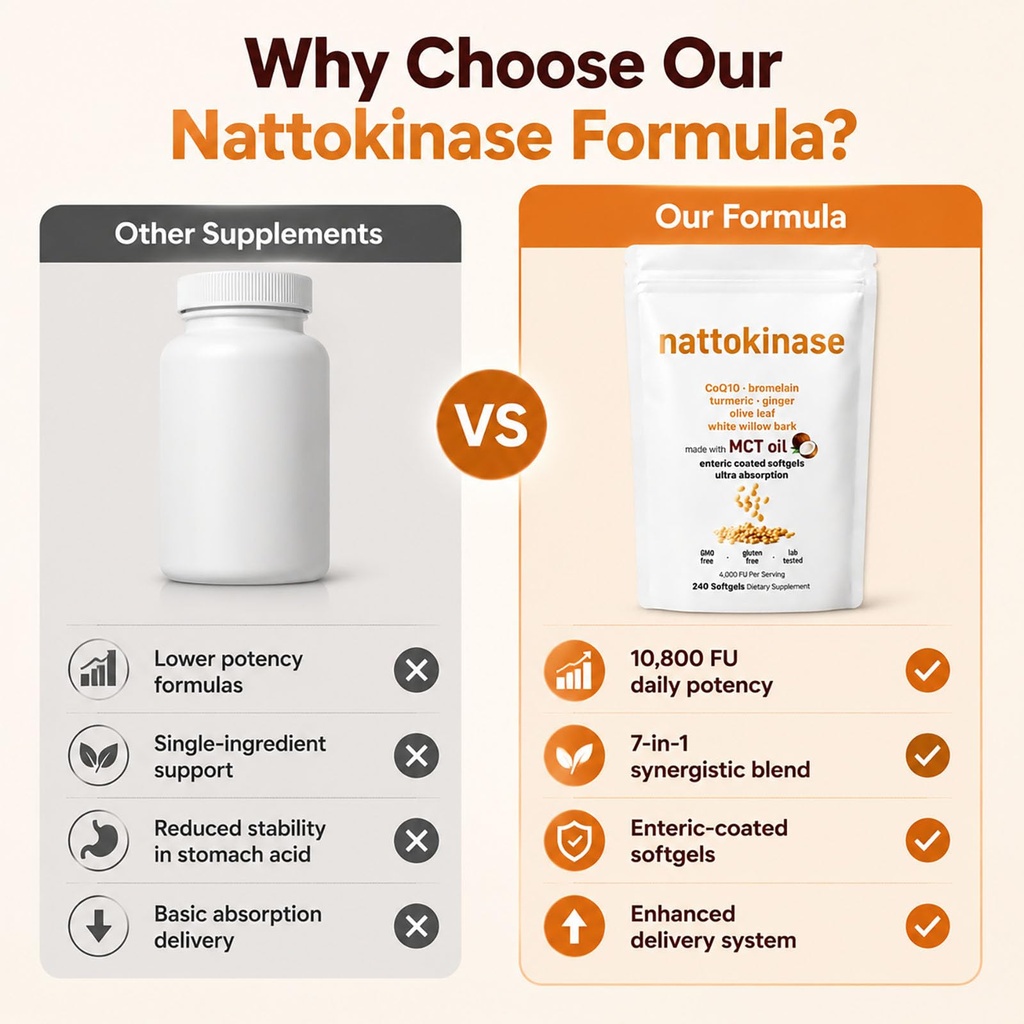 nattokinase-10-800-fu-daily-supplement-7-4.jpg