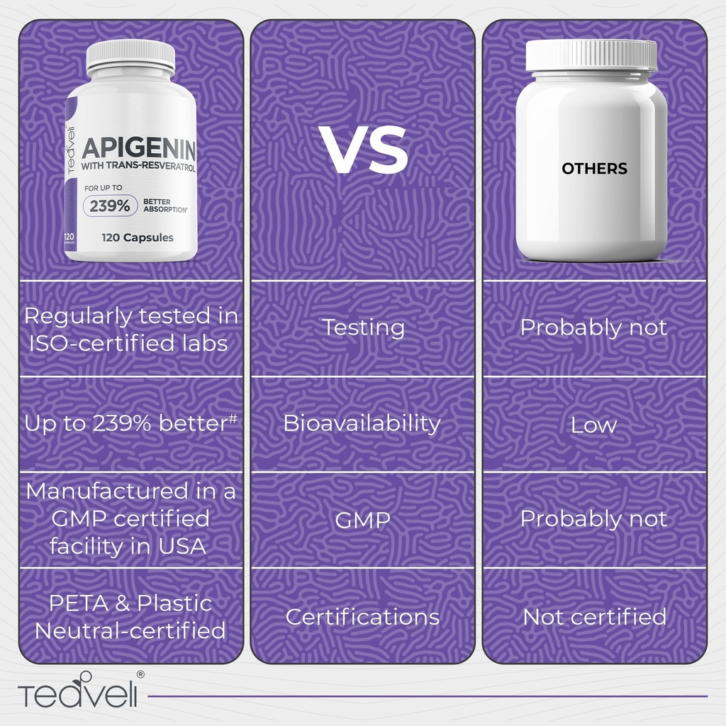 advanced-apigenin-supplement-with-resver-5.jpg