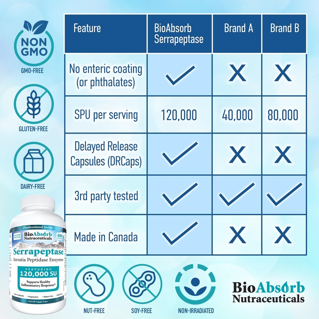 bio-absorb-nutraceuticals-bioabsorb-serr-2.jpg