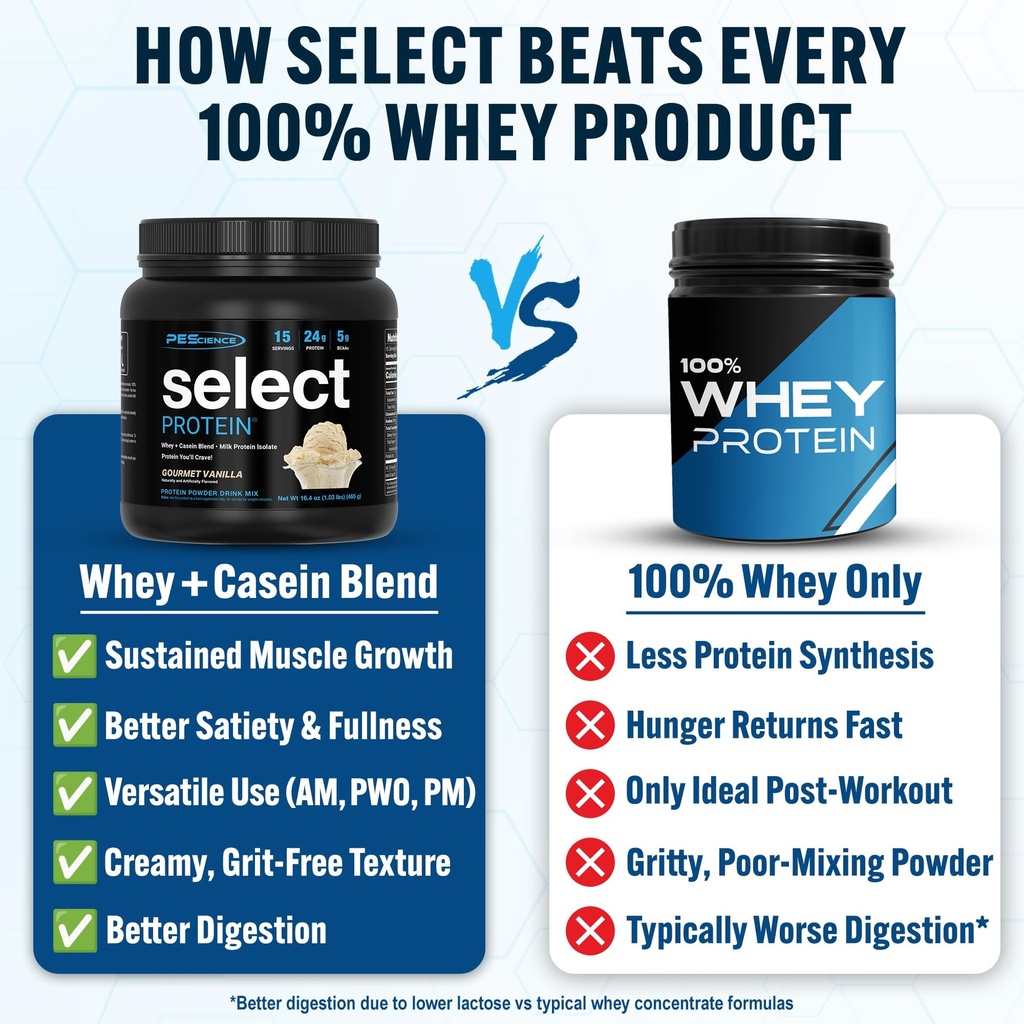 pescience-select-protein-powder-whey-and-2.jpg