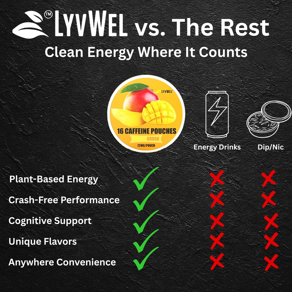 lyvwel-72mg-caffeine-energy-pouches-spea-4.jpg