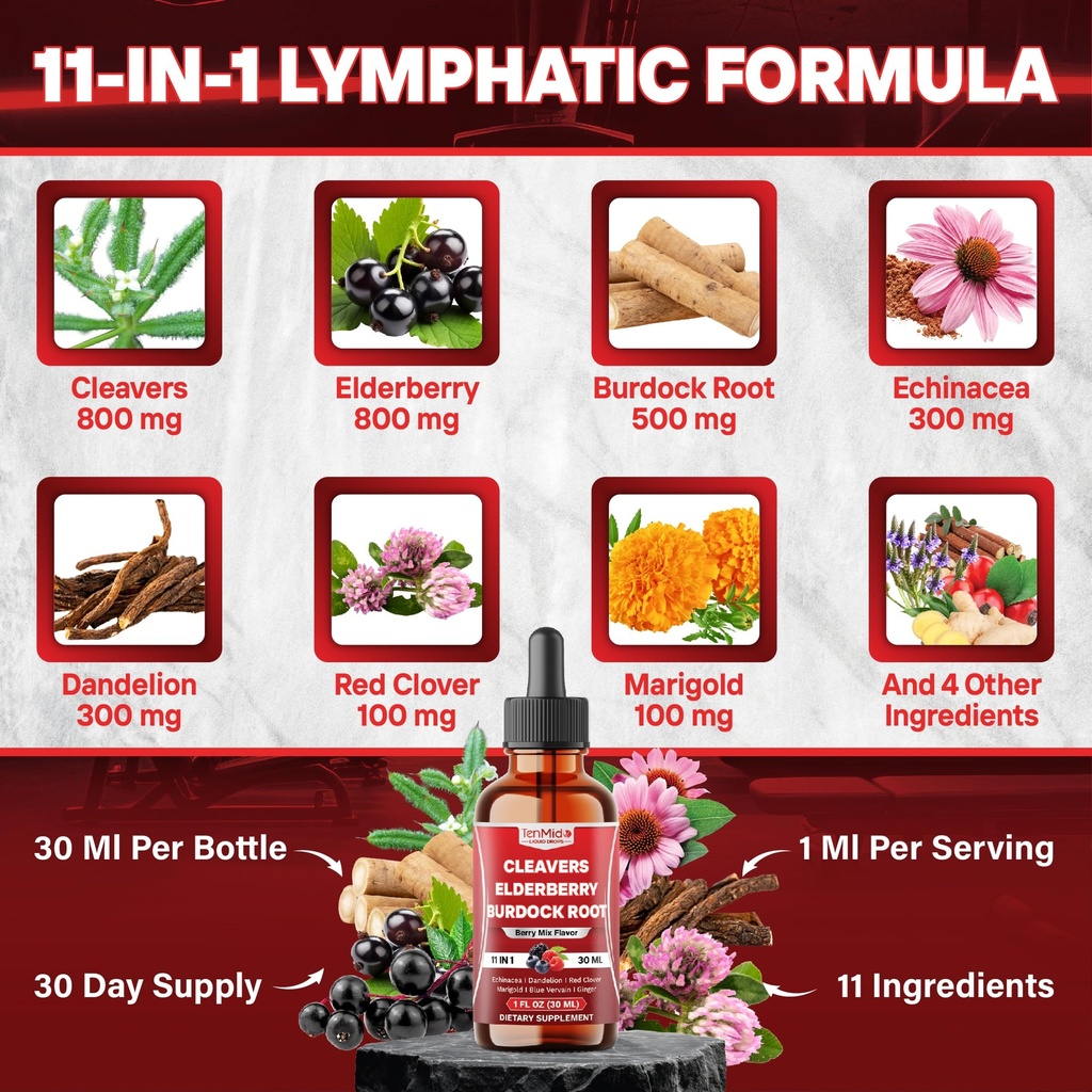 11in1-lymphatic-drainage-drops-with-clea-3.jpg